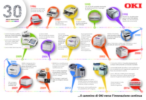 OKI festeggia 30 anni di innovazione in Europa, Medio Oriente e Africa.