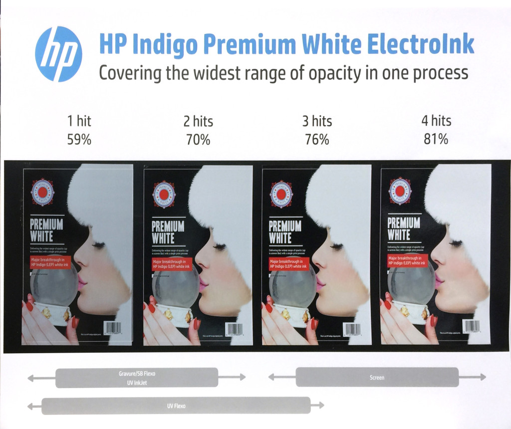 La coprenza del Premium White parte dal 59% con un passaggio per arrivare all'81% - paragonabile a alla serigrafia - con quattro passaggi. Per buona parte dei lavori, secondo i tecnici HP, uno o due passaggi sono sufficienti.