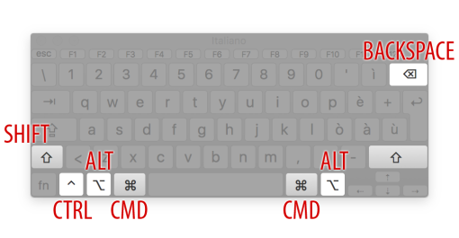 Un comodo specchietto che chiarisce il nome di alcuni tasti usati su Mac in associazione al simbolo, la tastiera Win non crea problemi dal momento che riporta sui tasti le sigle in lettere, senza simboli.