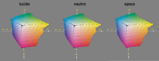 Figura 5. Lo spazio colore realizzato in modo tridimensionale delle due tipologie di verniciature lucida e opaca e dello spazio colore della copia non verniciata (neutra).