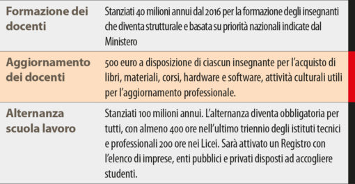 Fonte: http://passodopopasso.italia.it/Web/temi/scuola