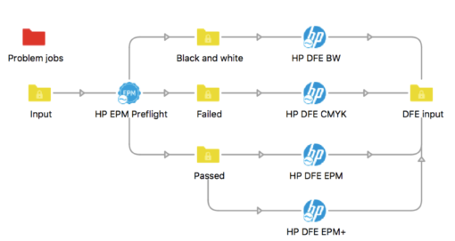HP EPM Preflight
